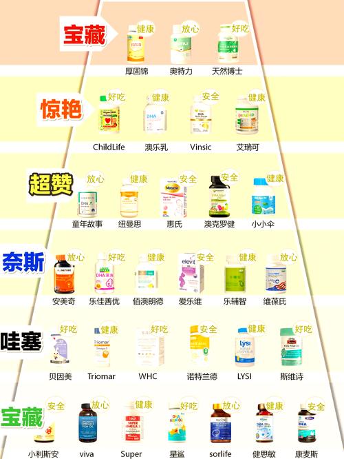 哪些食物富含DHA?