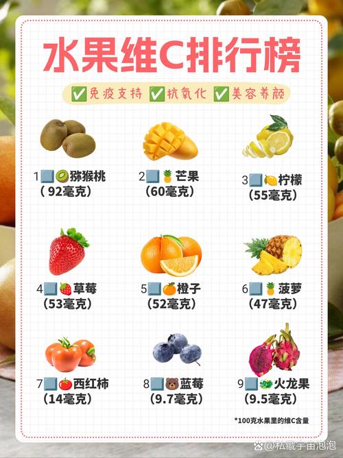 哪些食物维C含量最高?