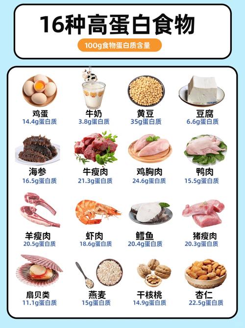 高蛋白低脂肪食物有哪些?