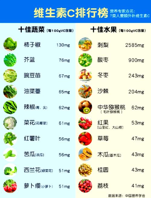 高维C食物有哪些?日常补充首选哪些?
