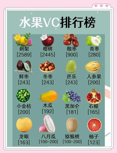 高维C食物有哪些?日常补充首选哪些?