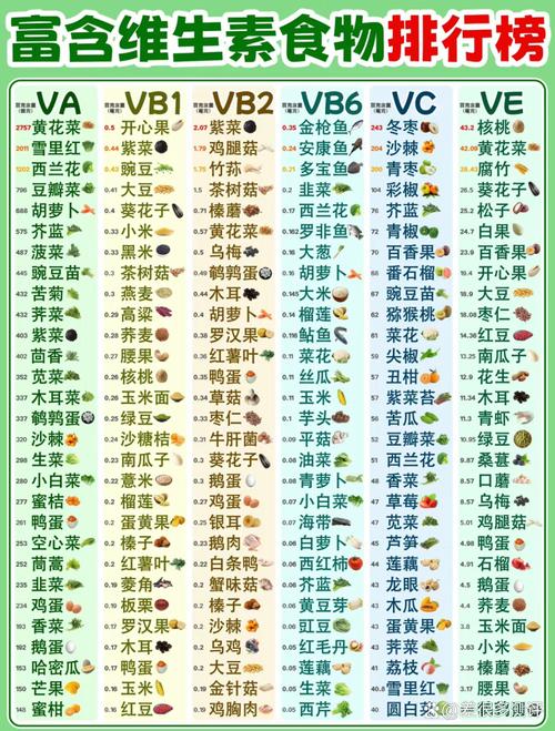 哪些食物富含维生素B?