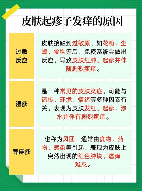 皮肤病久治不愈,该如何破解?