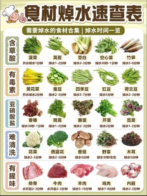 肝不好,吃什么食物调理最有效?