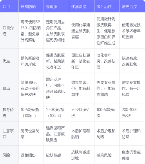 皮肤差显老怎么快速改善?