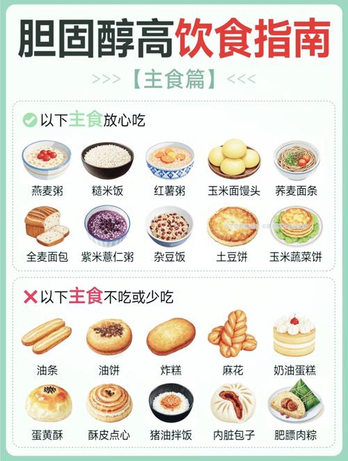 降胆固醇最快食物有哪些?前十名是什么?