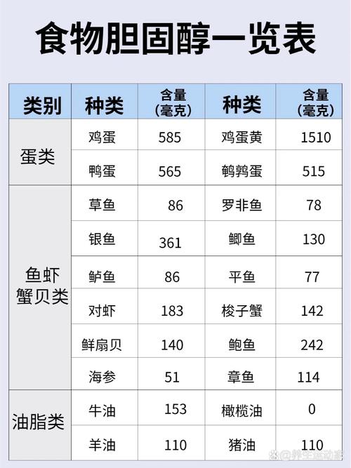 降胆固醇最快食物有哪些?前十名是什么?