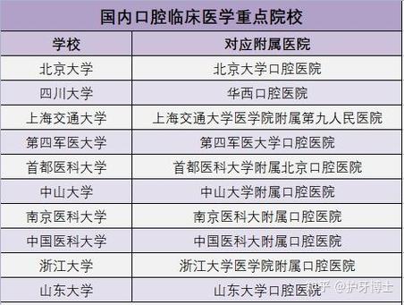 苏州口腔医院整牙价格