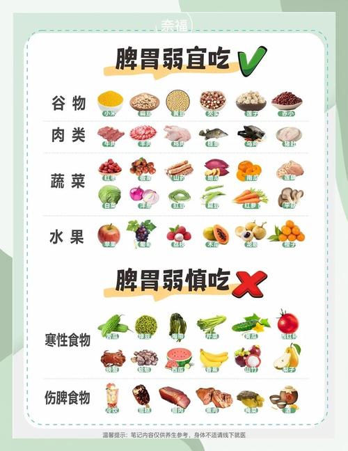 哪些食物不易消化?
