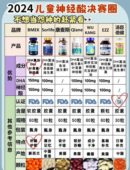 DHA含量高的食物有哪些?
