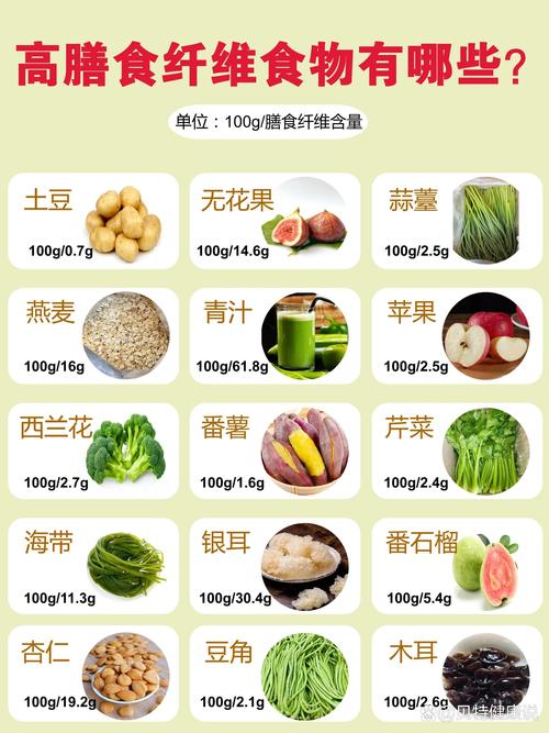 含膳食纤维的食物有哪些