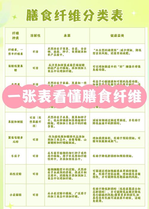 含膳食纤维的食物有哪些