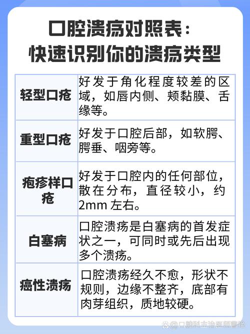 口腔i溃疡是怎么回事