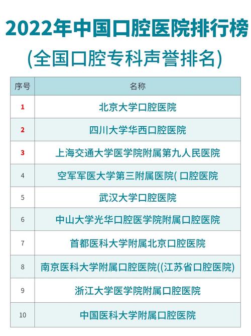 全国口腔科哪家医院最好?如何选择?