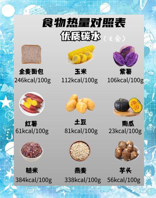 消化食物消耗热量吗?