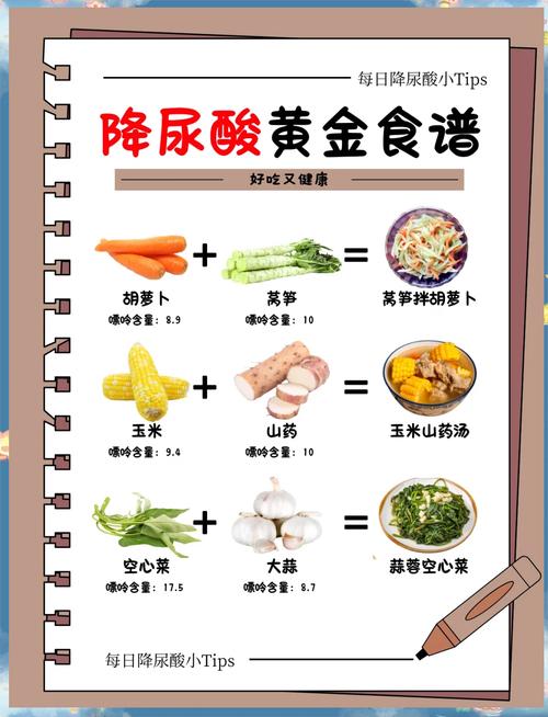 低嘌呤食物一览表图片有哪些?