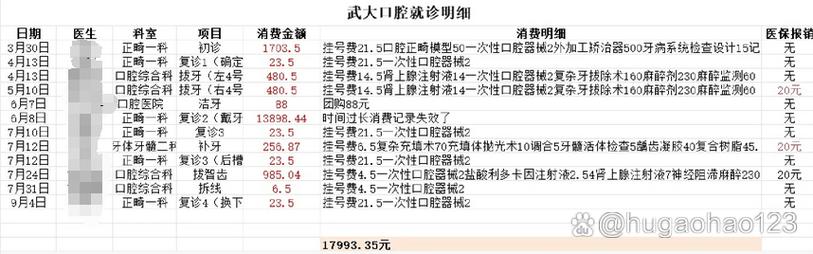 武汉口腔医院矫正价格是多少?