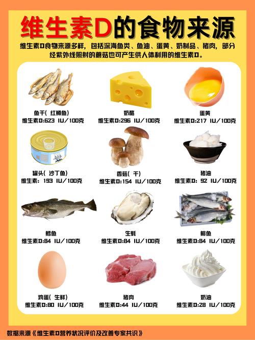 缺维生素D吃什么食物最有效?