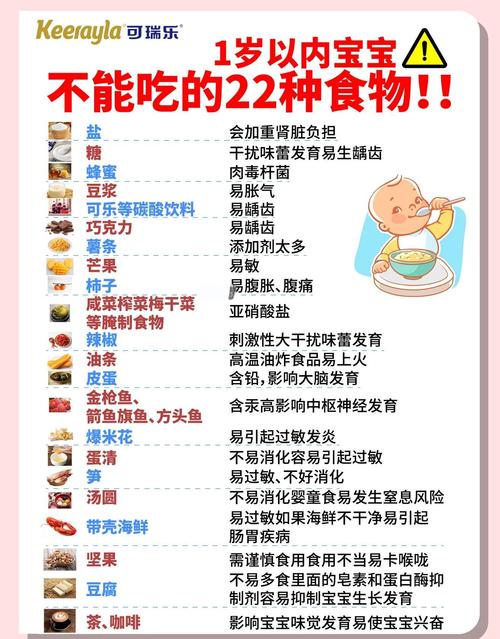 一岁宝宝哪些食物绝对不能吃?