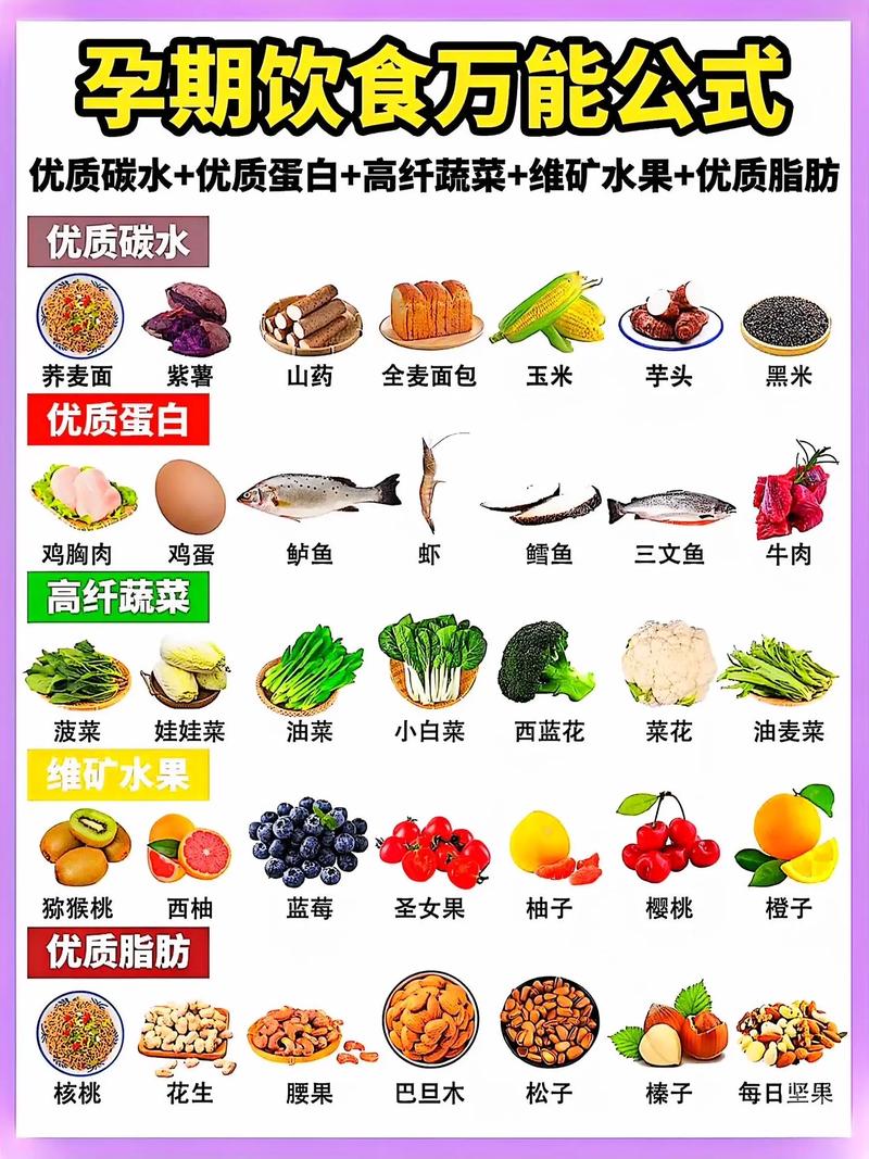 孕期饮食怎么选?这些食物能吃吗?