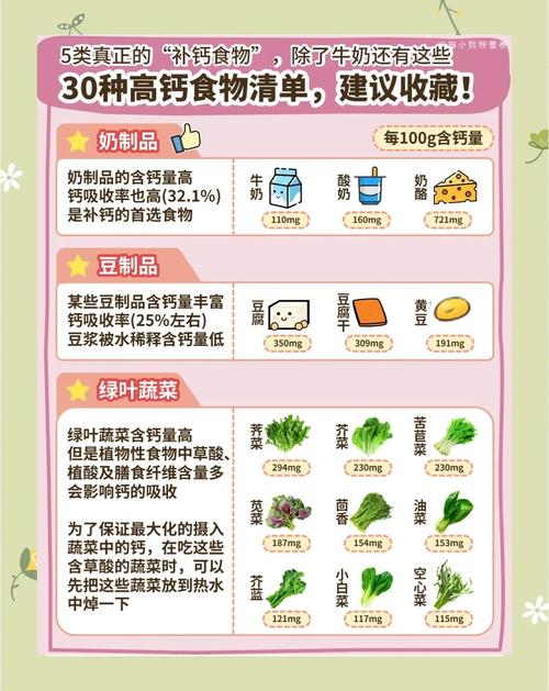 高钙高酸食物同存吗?具体有哪些?