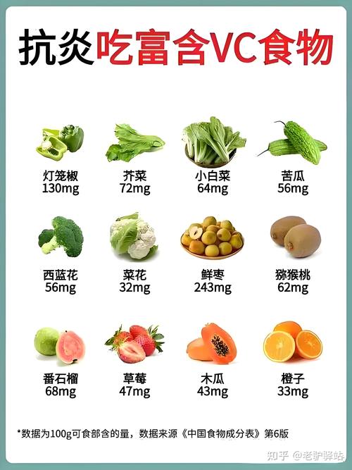 吃消炎药时,哪些食物不能一起吃?