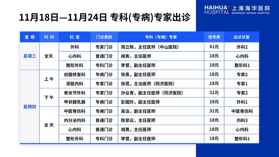 华西口腔专家就诊时间怎么查?