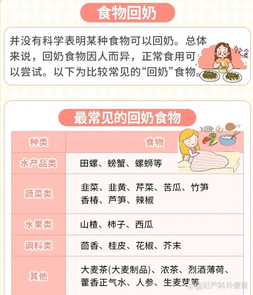 回奶期间哪些食物不能吃?