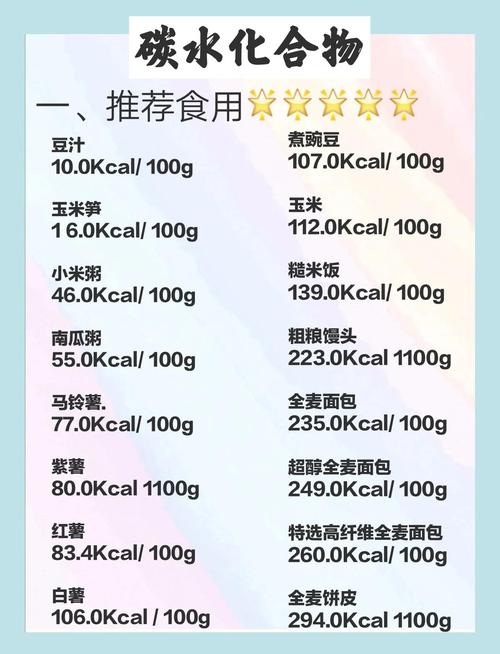 哪些食物富含碳水化合物?