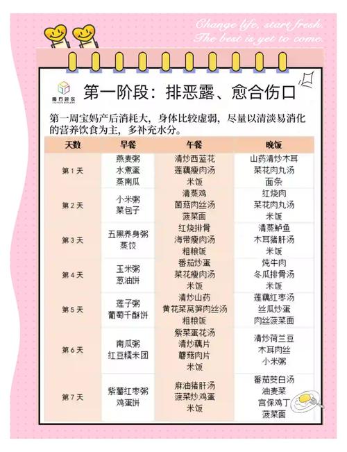 剖腹产月子餐有哪些禁忌食物不能吃?