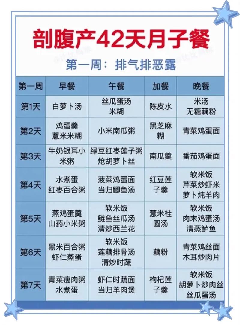 剖腹产月子餐有哪些禁忌食物不能吃?