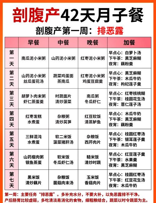 剖腹产月子餐有哪些禁忌食物不能吃?