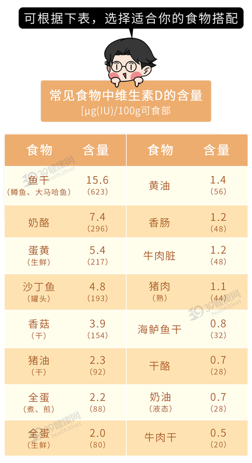 哪些食物富含维生素D含量高?