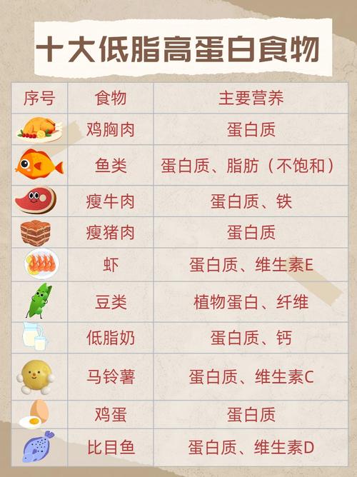高蛋白食物常吃究竟好不好?