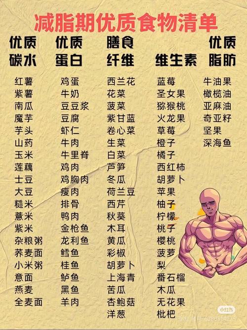 健身高蛋白食物怎么选才高效?