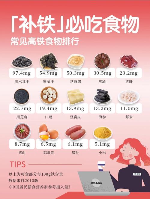 含铁铜食物有哪些?