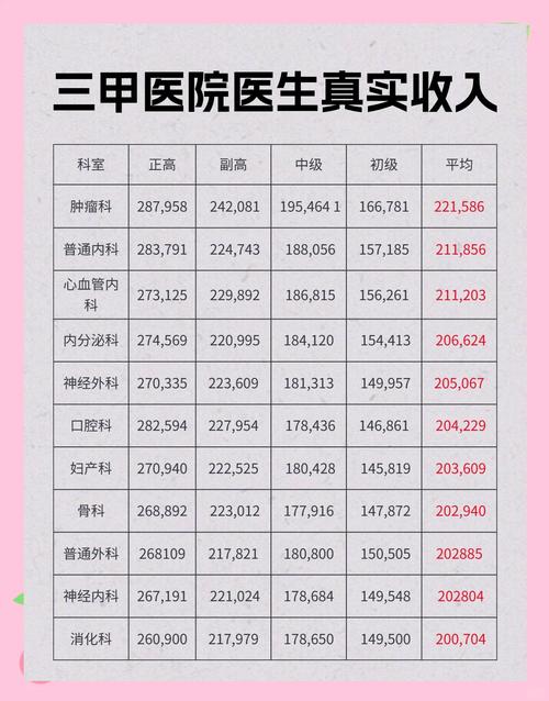 刚毕业口腔医生工资究竟有多高?