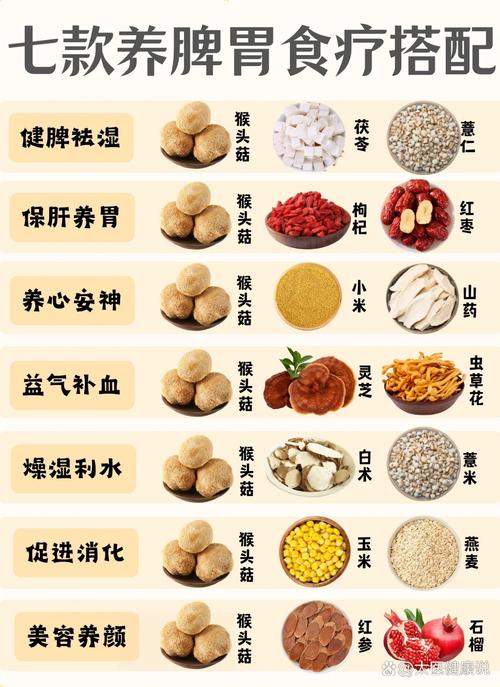 补脾利湿食物有哪些?