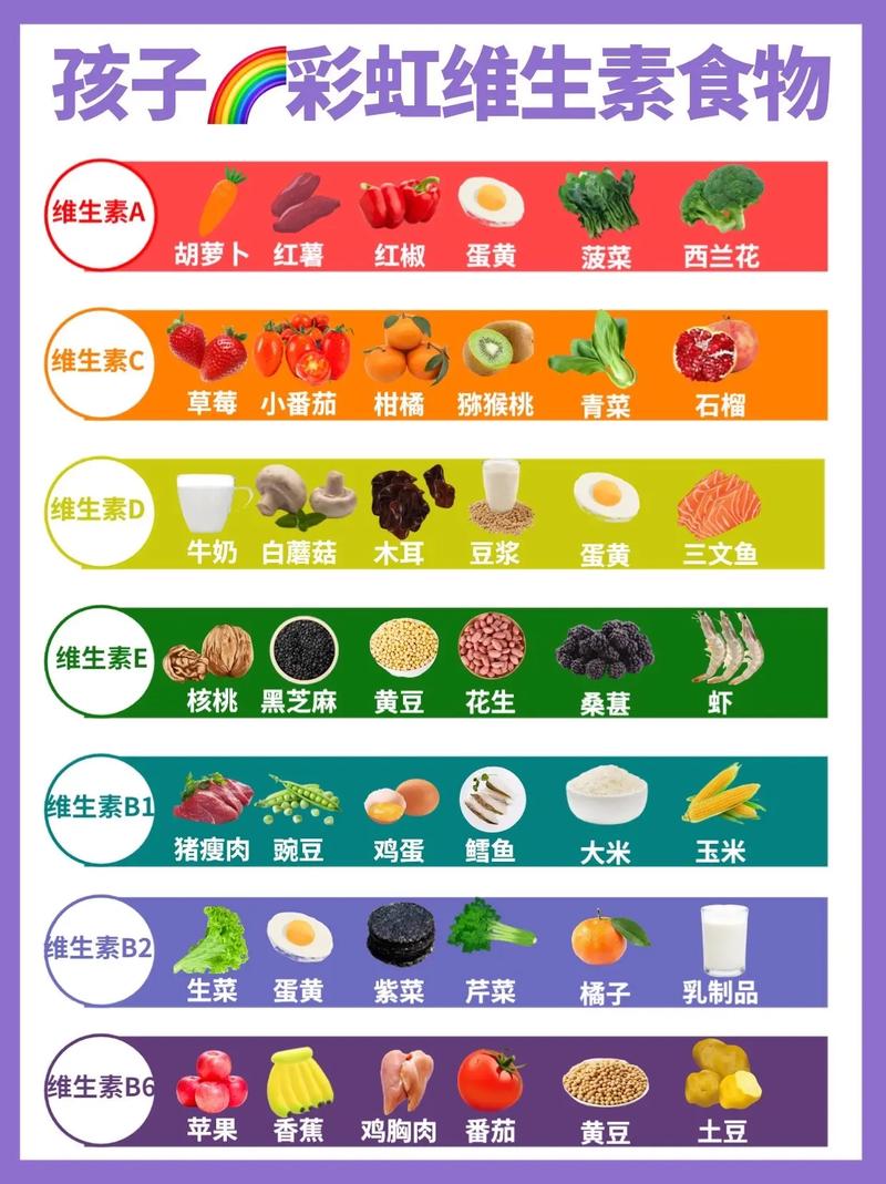 哪些食物富含维生素A?