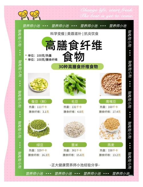 高钎维食物有哪些?日常饮食怎么选?