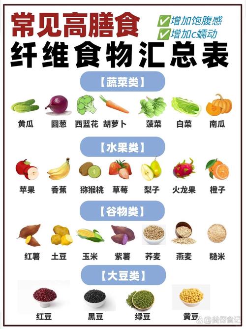 高钎维食物有哪些?日常饮食怎么选?