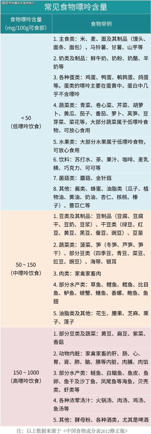 哪些食物能真正调节内分泌失调?