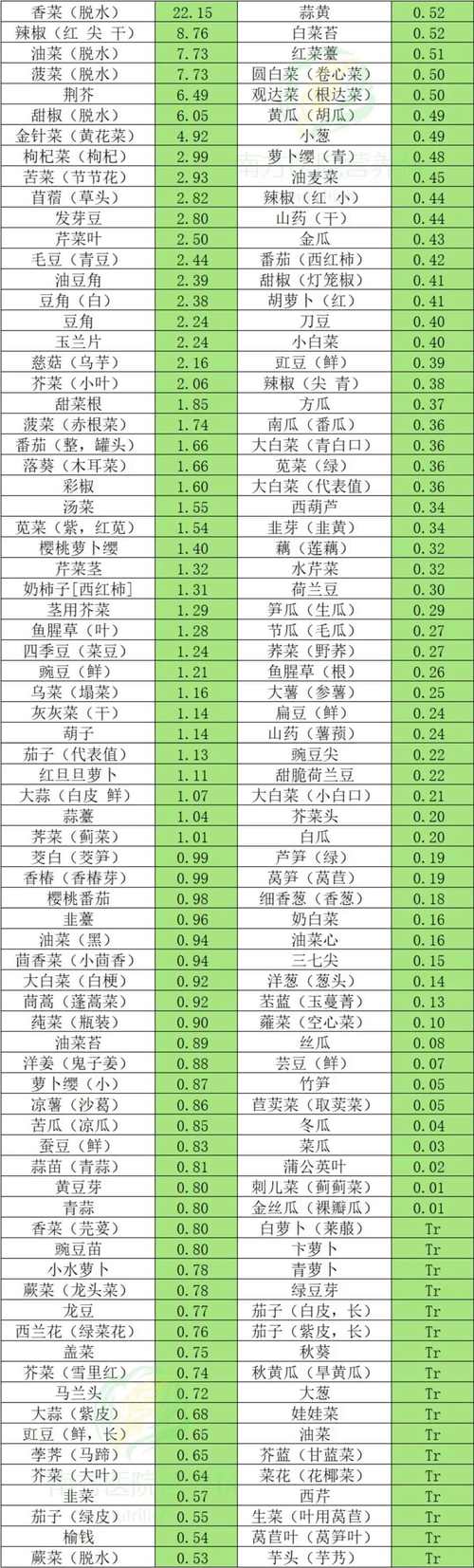 维生素E藏身哪些食物中?