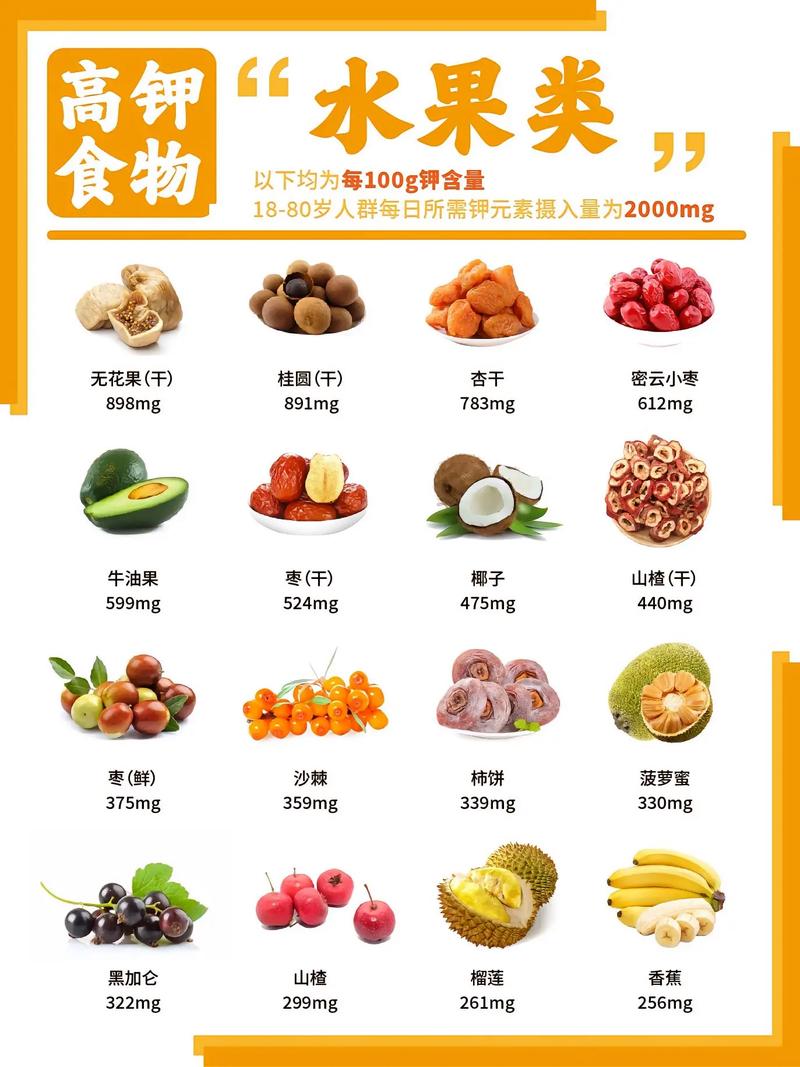 哪些食物含钾量高?