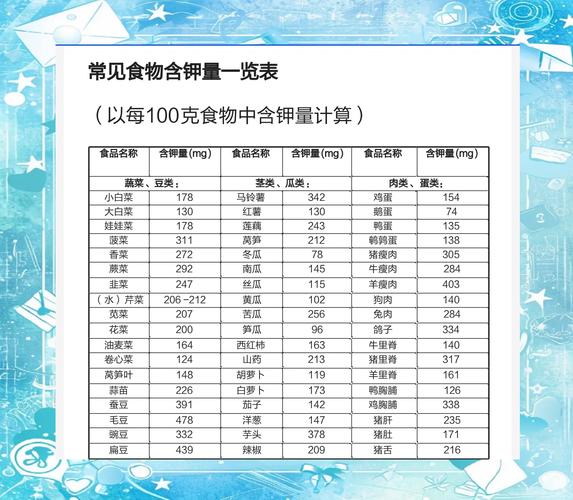 哪些食物含钾量高?