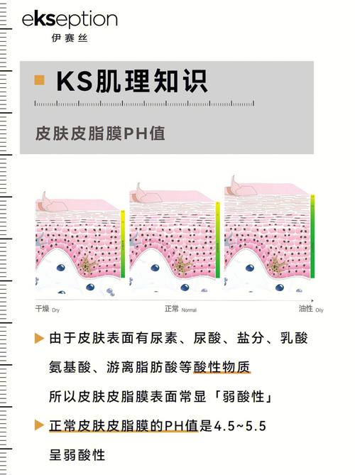 皮肤pH值到底是多少?