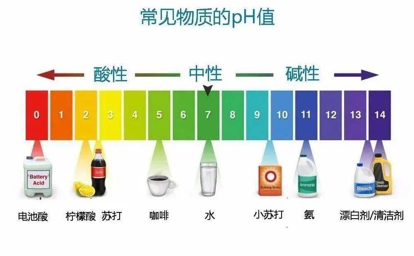 皮肤pH值到底是多少?
