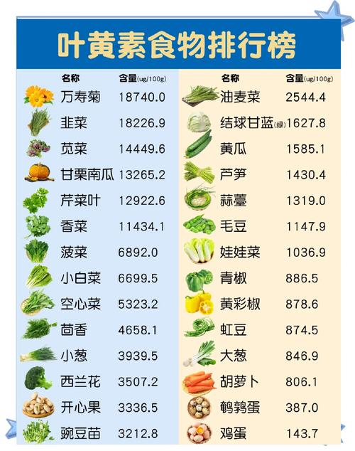 叶黄素食物排行榜,哪种最该吃?