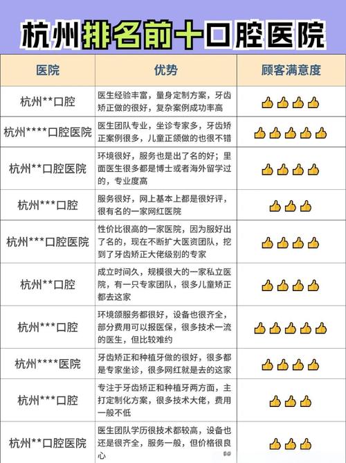 杭州看口腔哪家医院好?