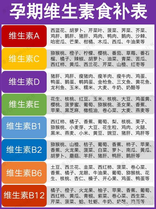 哪些食物富含维生素B6?